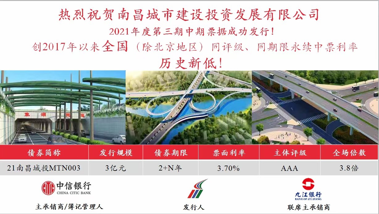南昌城投公司成功發(fā)行永續中票，利率再創(chuàng  )全國新低